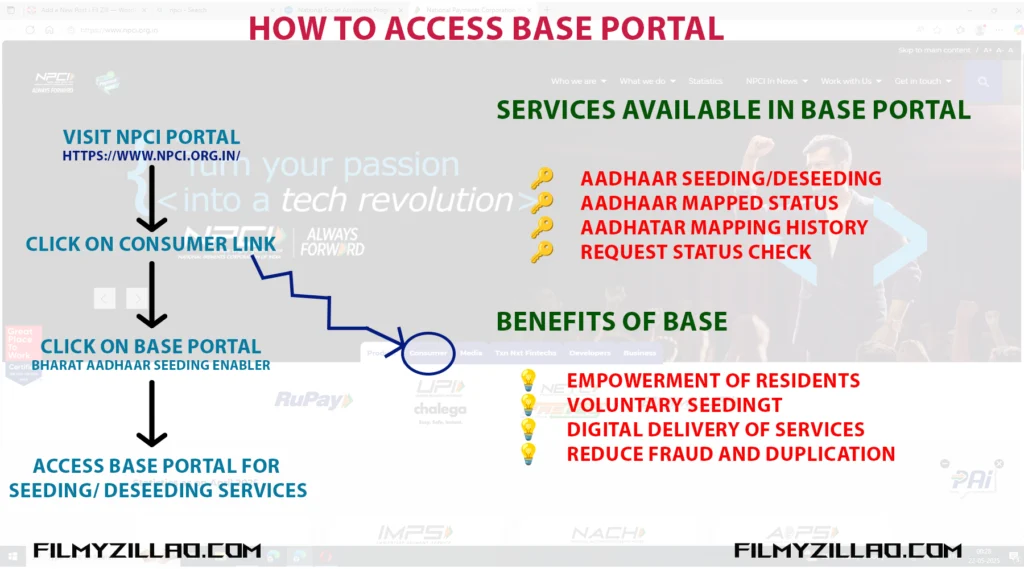 how to access Bharat Aadhaar Seeding Enabler (BASE): Seeding/ LInking Aadhaar with Bank Account Online