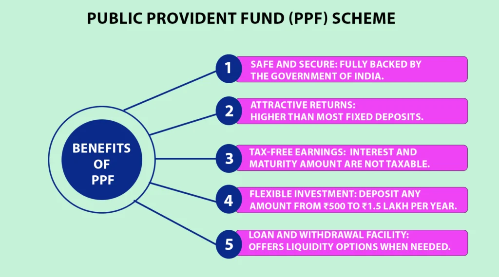 benefits of PPF